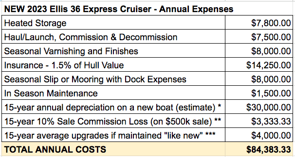 Ellis 36 Express Cruiser