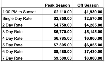 Ellis 36 Express Cruiser