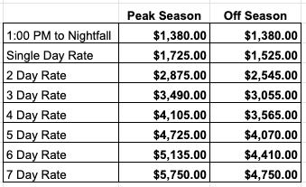 Ellis 26 Lobster Yacht